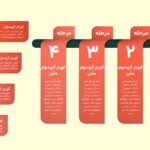 وکتور مجموعه طرح اینفوگرافیک فارسی با طراحی مدرن