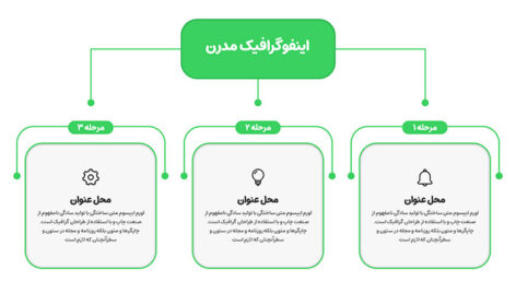 طرح لایه باز اینفوگرافیک فارسی ۳ مرحله ای مدرن PSD | فایل نمودار شاخه ای سبز